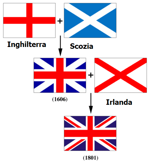 La bandiera della Gran Bretagna  Il blog dell'inglese per i bambini