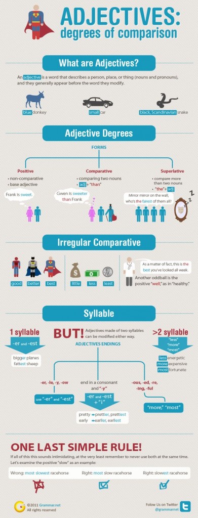 infografica_aggettivi