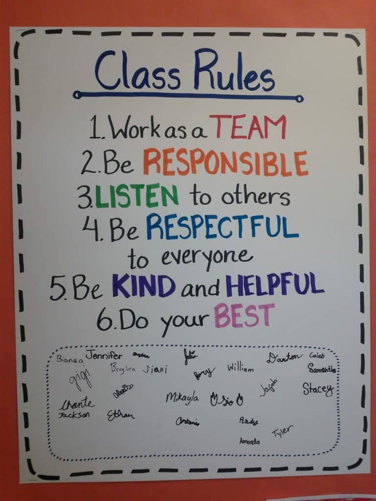 Le regole della classe in inglese