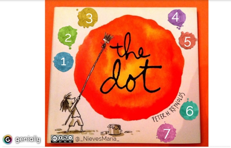 Attività in inglese ispirate al libro The Dot
